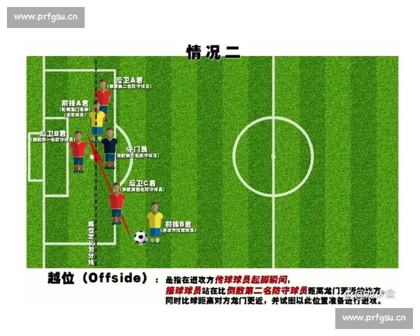 足球越位规则详解图文解析助你轻松理解比赛中的关键判定标准 - 副本 (12) - 副本 - 副本