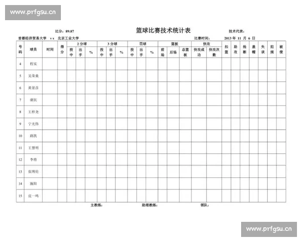 通过篮球比赛数据分析揭示比赛胜负关键因素与球员表现趋势 - 副本 (10) - 副本